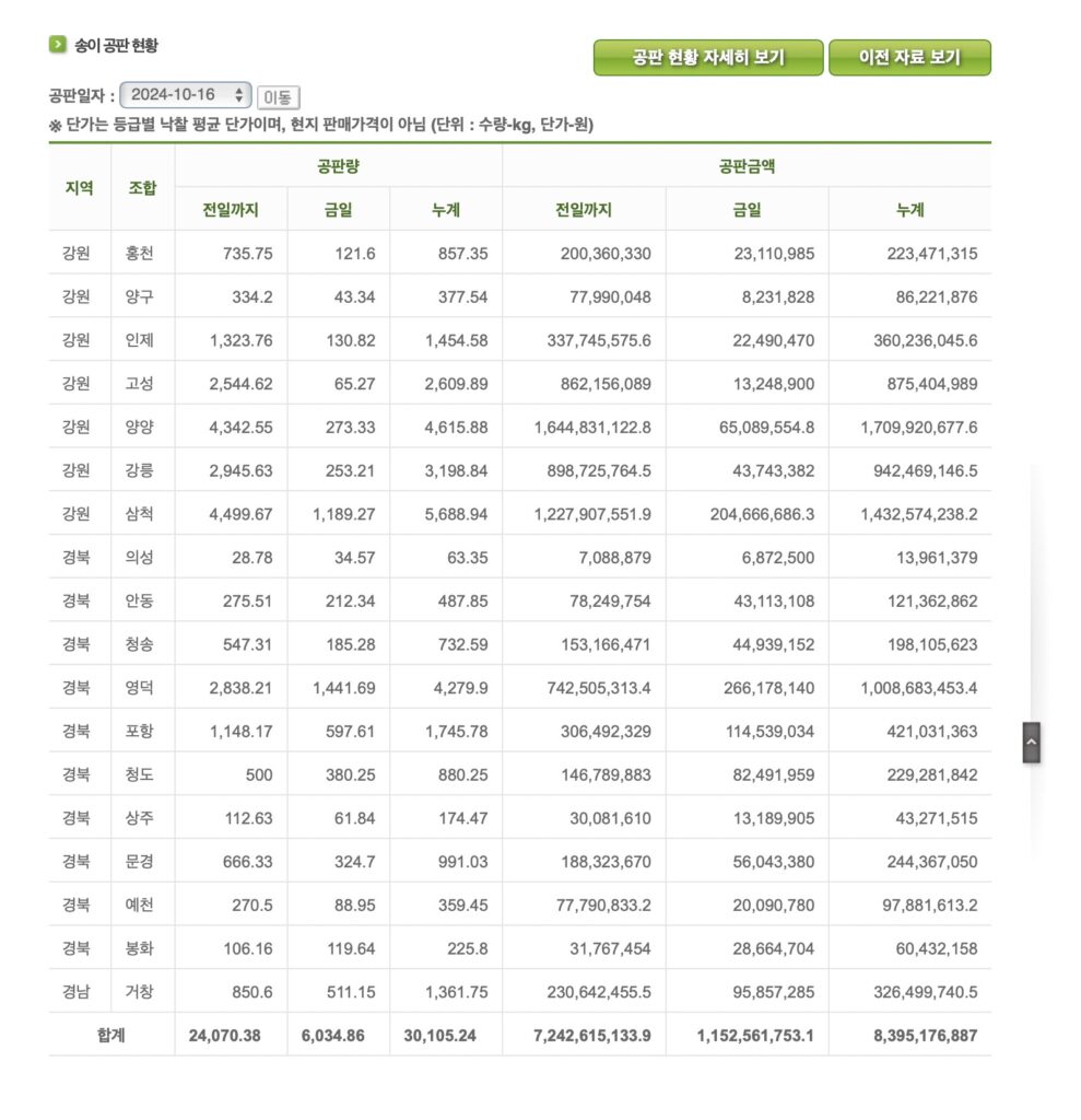 전국 산림조합 송이공판 가격 확인하는법 (실시간)